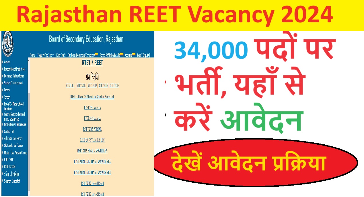 Rajasthan REET Vacancy 2024