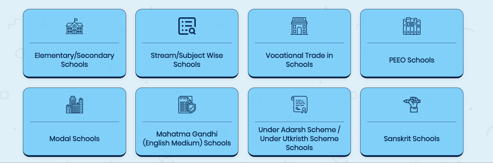 Mahatma Gandhi English Medium School 